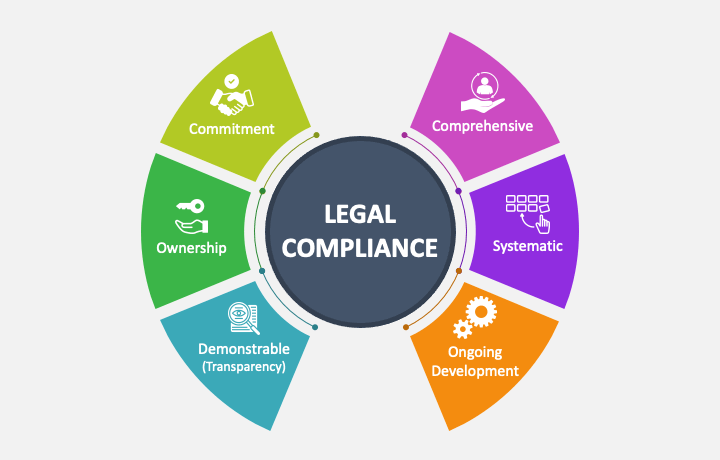 Legal and Compliance Management Overlook